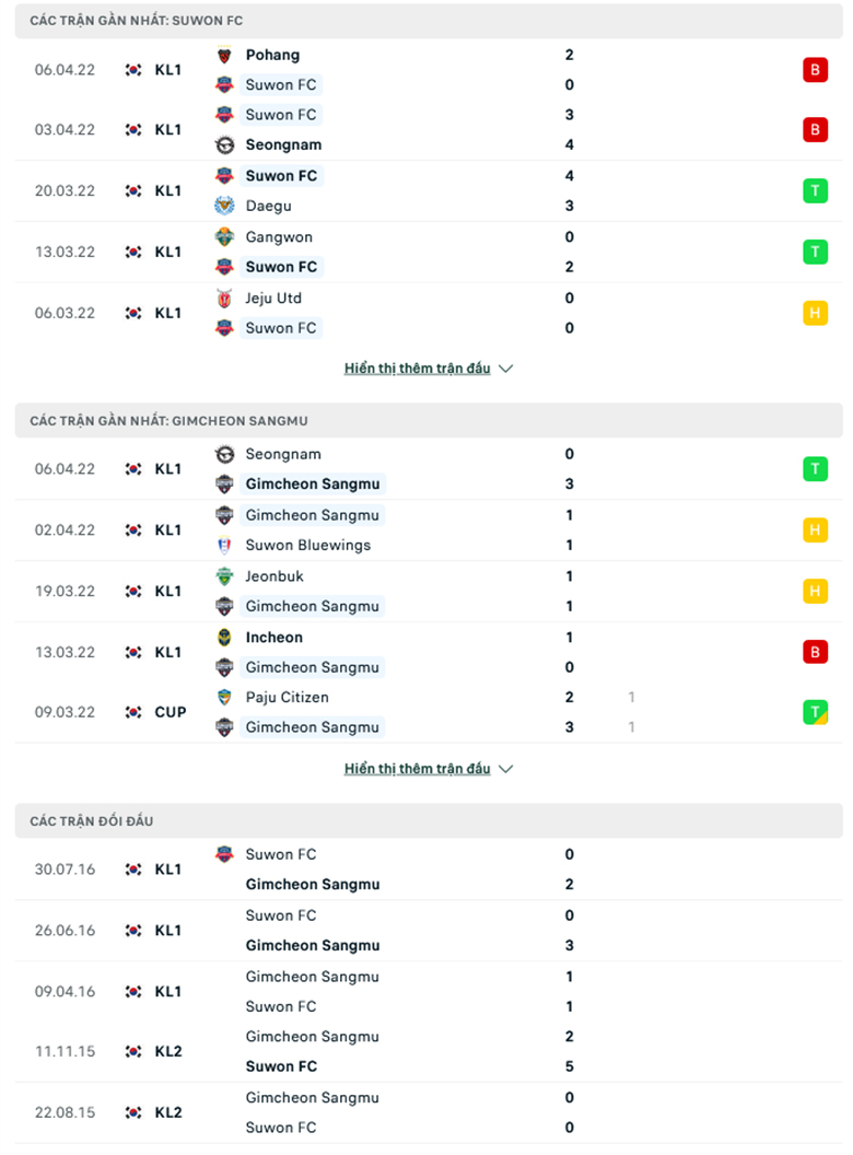 Nhận định, dự đoán Suwon vs Gimcheon Sangmu, 13h00 ngày 10/4: Ngựa ô sải vó - Ảnh 1