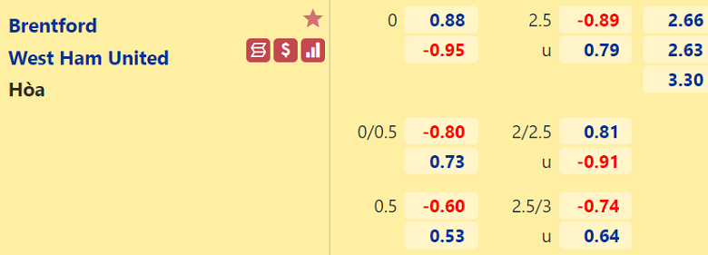 Nhận định, dự đoán Brentford vs West Ham, 20h00 ngày 10/4: Món nợ khó đòi - Ảnh 3