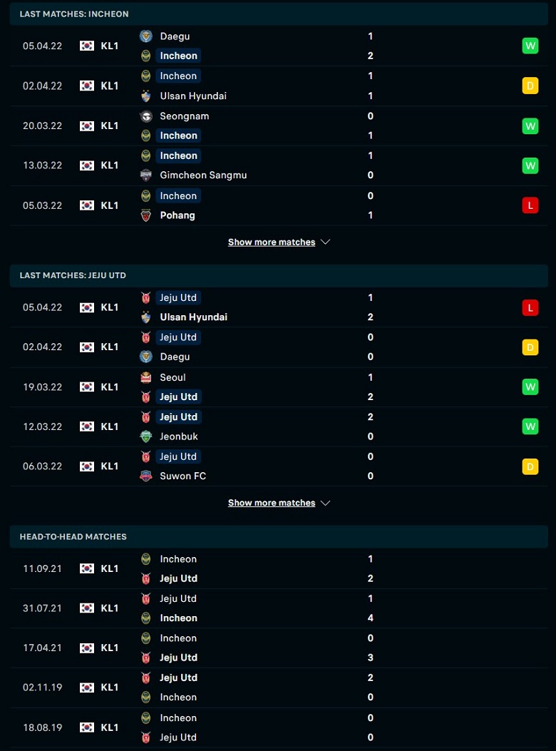 Nhận định, dự đoán Incheon Utd vs Jeju Utd, 14h30 ngày 10/4: Đối thủ khó nhằn - Ảnh 1