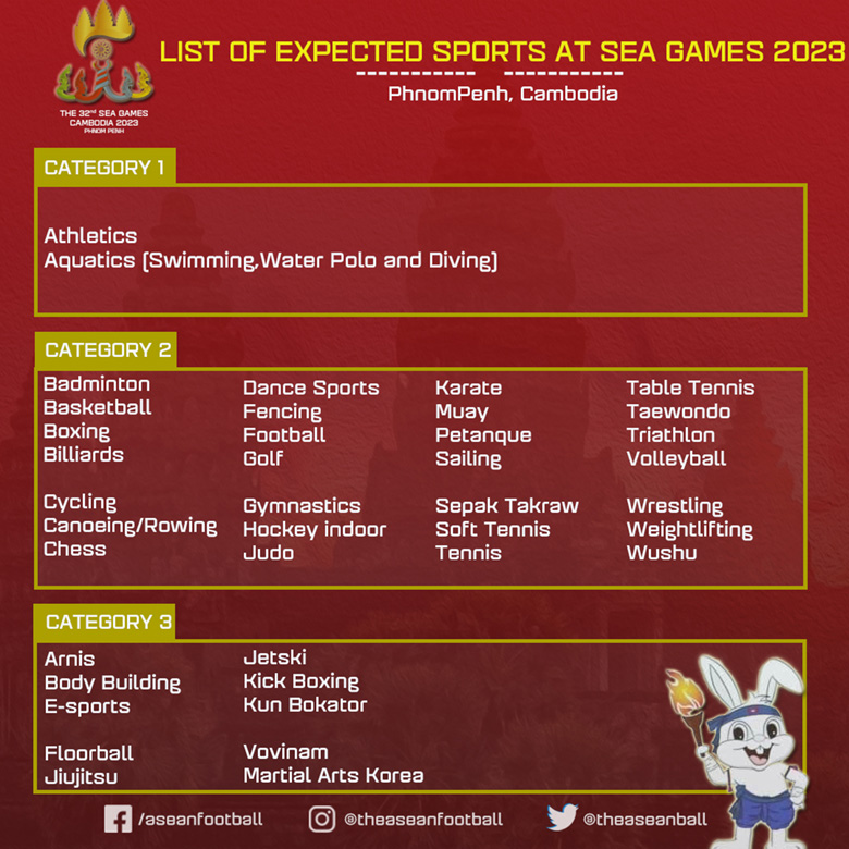 Danh sách dự kiến các bộ môn thể thao tại SEA Games 32 - Ảnh 1