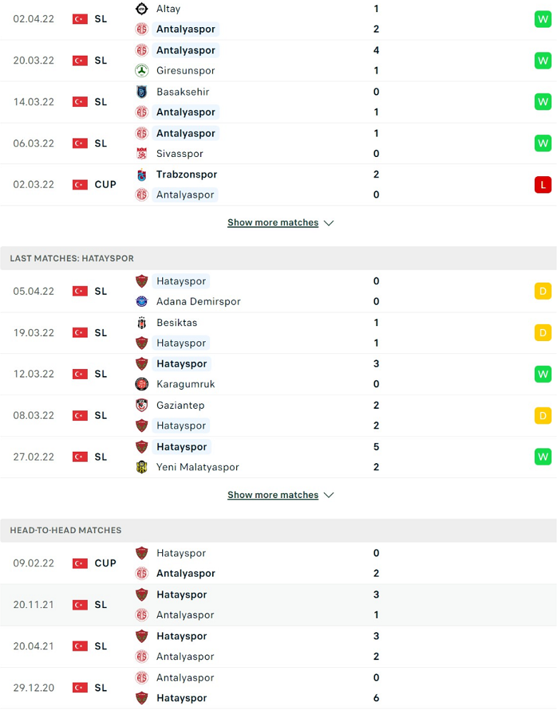 Nhận định, dự đoán Antalyaspor vs Hatayspor, 0h30 ngày 12/4: Khách yếu bóng vía - Ảnh 2