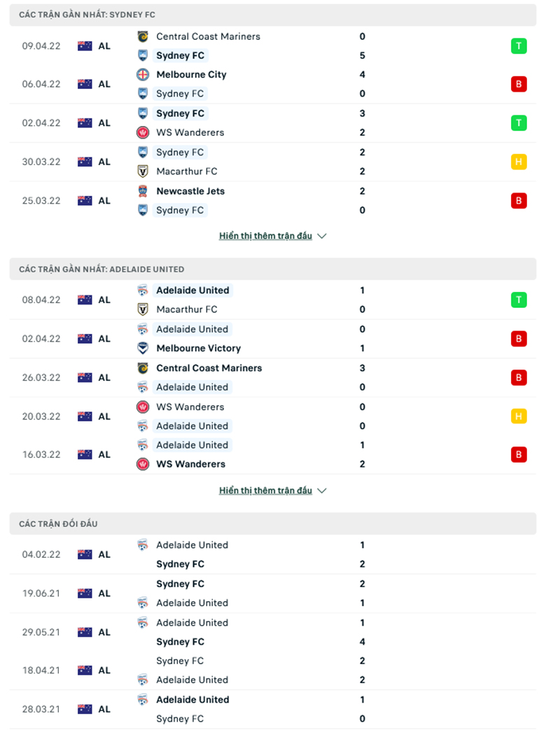 Nhận định, dự đoán Sydney vs Adelaide, 16h05 ngày 12/4: Con mồi quen thuộc - Ảnh 1