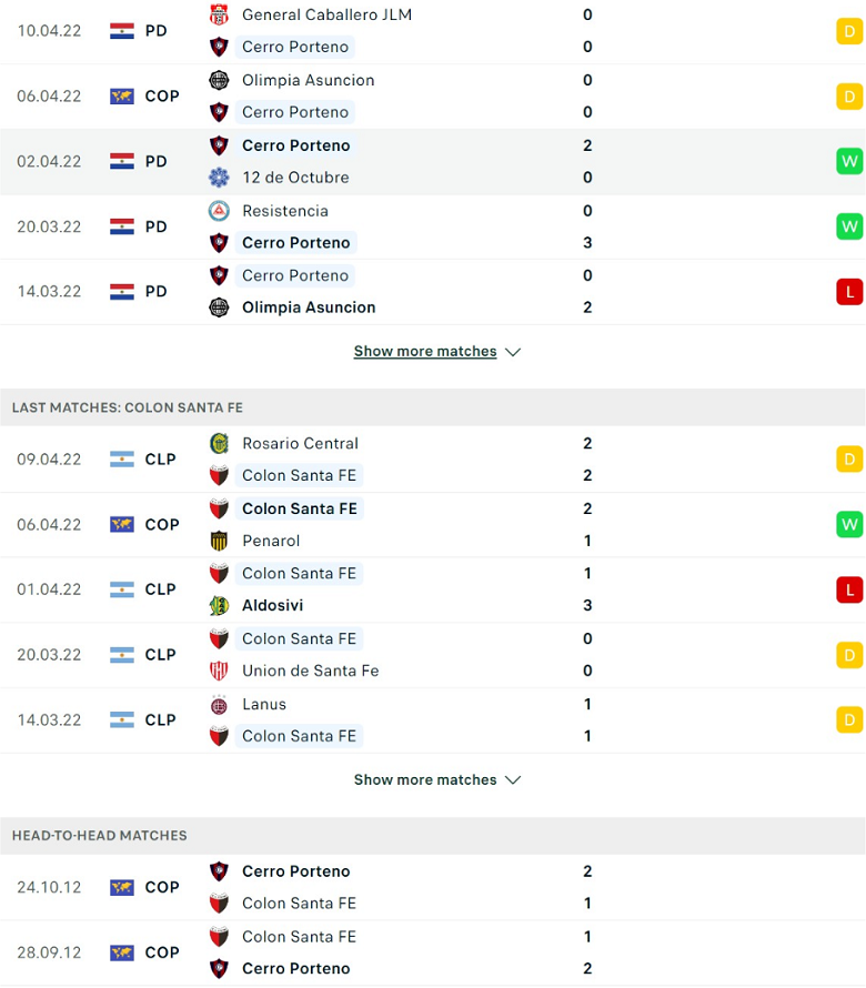 Nhận định, dự đoán Cerro Porteno vs Colon Santa Fe, 5h15 ngày 13/4: Đi dễ khó về - Ảnh 2