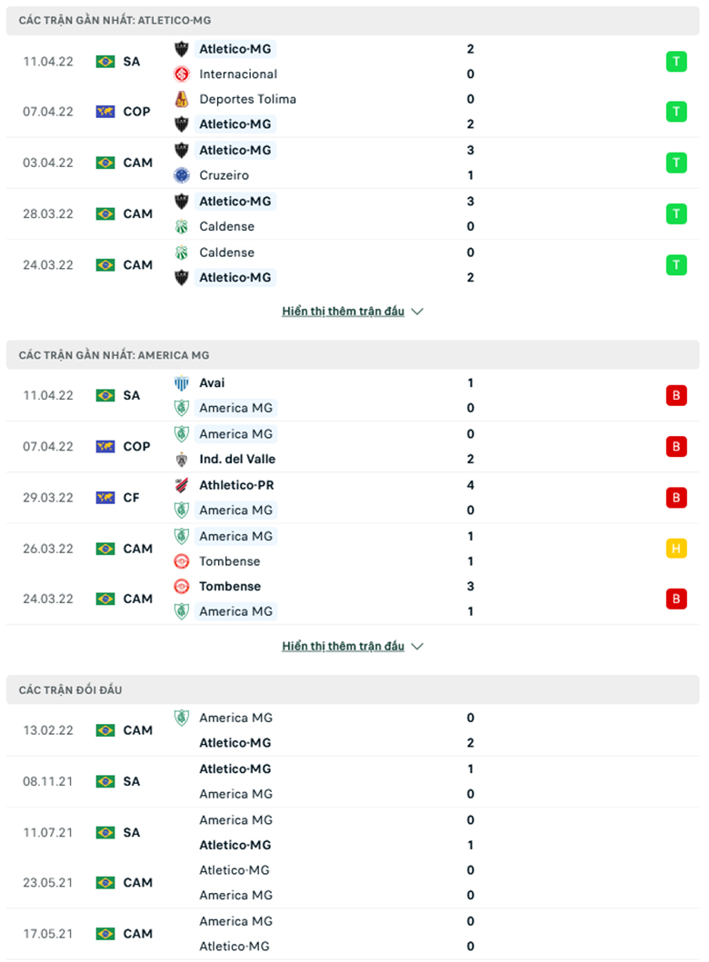 Nhận định, dự đoán Atlético Mineiro vs América Mineiro, 7h00 ngày 14/4: Cuộc chiến không cân sức - Ảnh 2