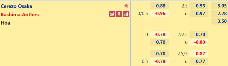 Nhận định, dự đoán Cerezo Osaka vs Kashima Antlers, 17h00 ngày 13/4: Đụng khắc tinh - Ảnh 3