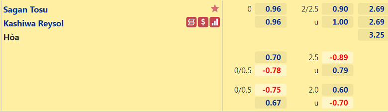 Nhận định, dự đoán Sagan Tosu vs Kashiwa Reysol, 17h00 ngày 13/4: Điểm tựa sân nhà - Ảnh 3