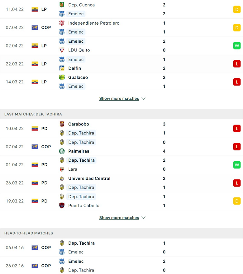 Nhận định, dự đoán Emelec vs Deportivo Tachira, 9h00 ngày 15/4: Đi dễ khó về - Ảnh 2