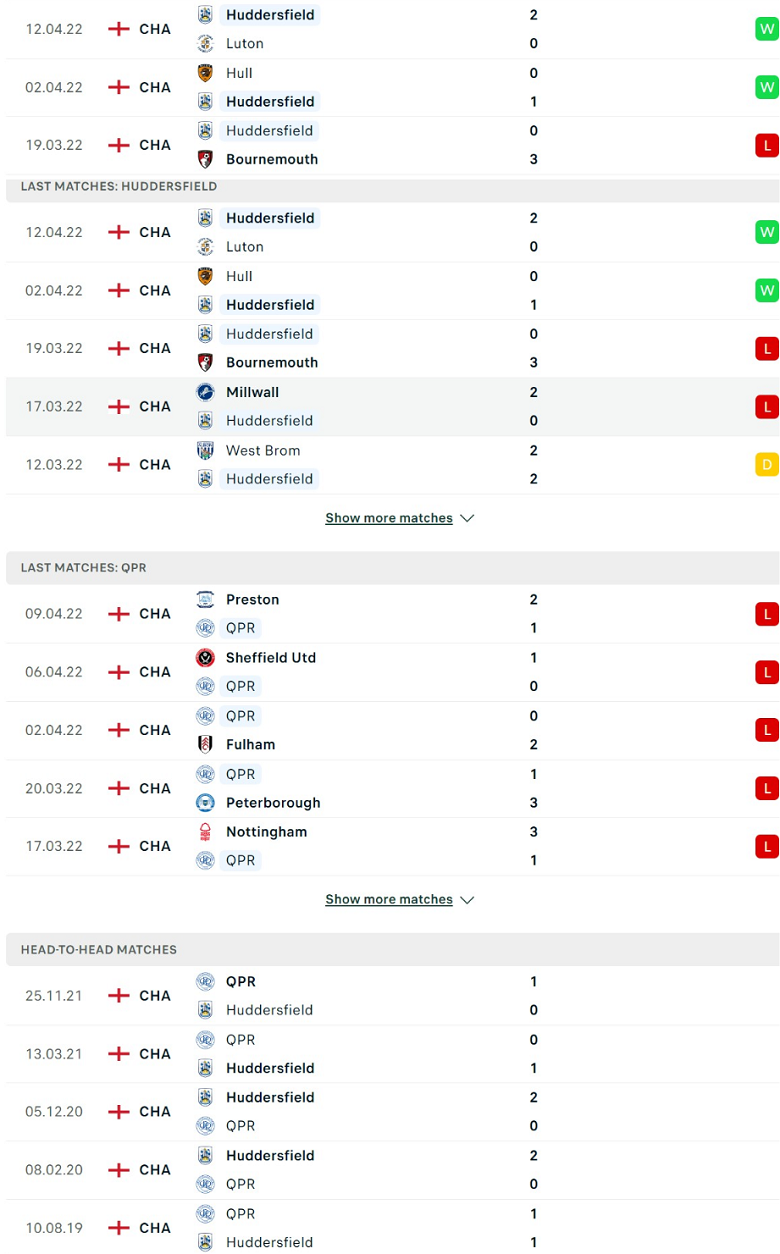 Nhận định, dự đoán Huddersfield vs QPR, 23h30 ngày 15/4: Nghi ngờ cửa trên - Ảnh 2