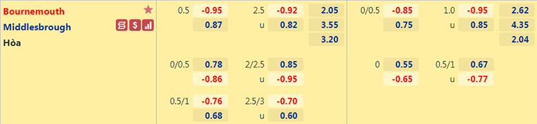 Nhận định, dự đoán Bournemouth vs Middlesbrough, 21h00 ngày 15/4: Củng cố vị trí - Ảnh 2