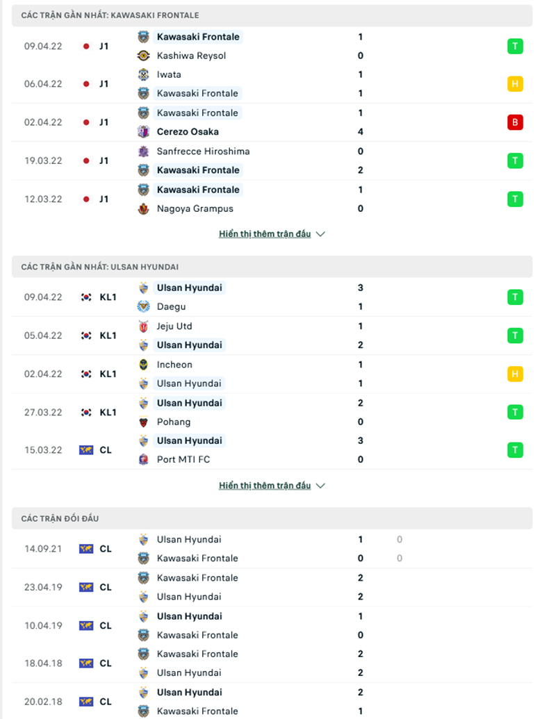Nhận định, dự đoán Kawasaki Frontale vs Ulsan, 16h00 ngày 15/4: Bổn cũ soạn lại - Ảnh 1
