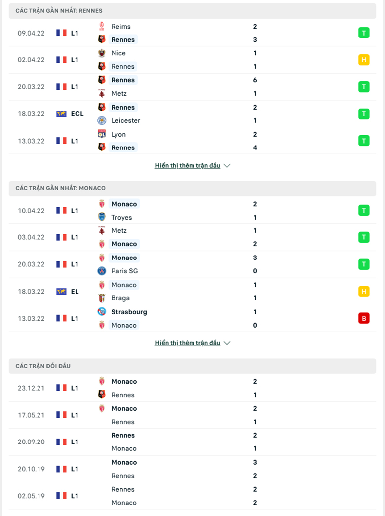 Nhận định, dự đoán Rennes vs Monaco, 2h00 ngày 16/4: Điểm tựa sân nhà - Ảnh 1