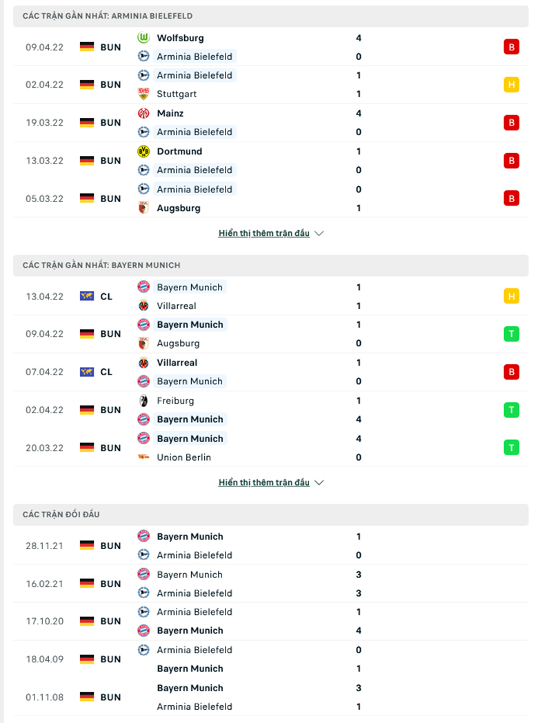 Nhận định, dự đoán Bielefeld vs Bayern Munich, 20h30 ngày 17/4: Trút giận thành công - Ảnh 1