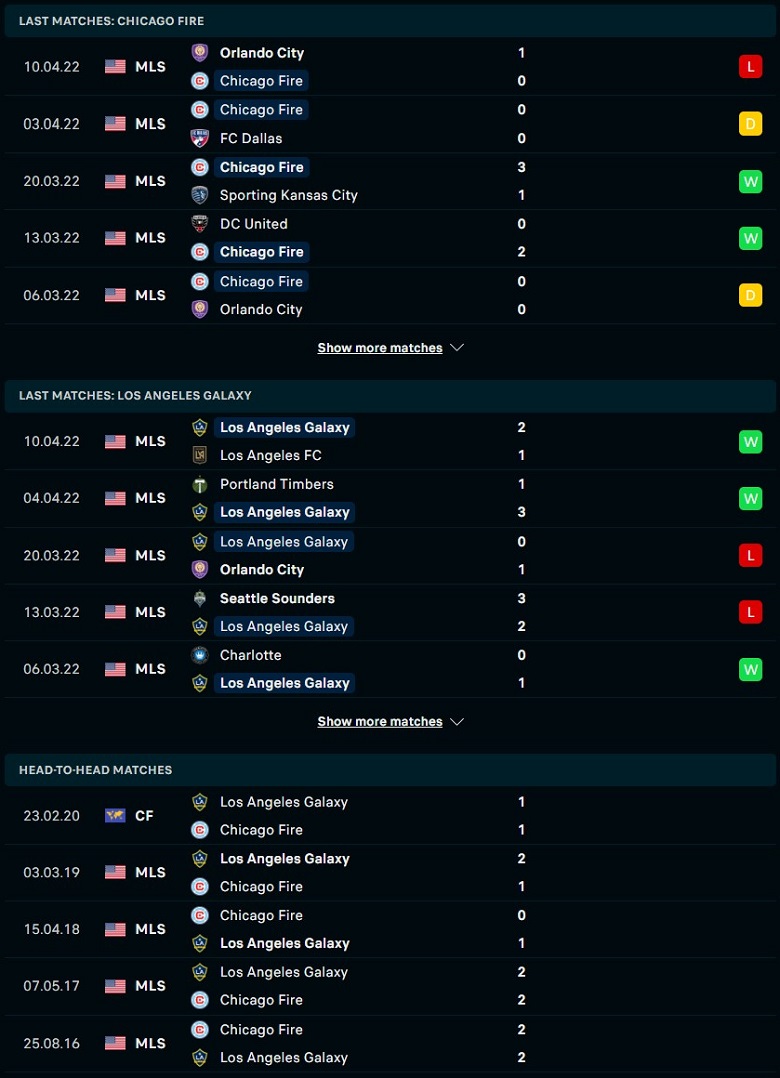 Nhận định, dự đoán Chicago Fire vs LA Galaxy, 07h00 ngày 17/4: Điểm tựa quá khứ - Ảnh 2