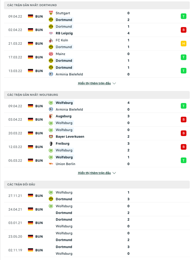 Nhận định, dự đoán Dortmund vs Wolfsburg, 20h30 ngày 16/4: Con mồi quen thuộc - Ảnh 1