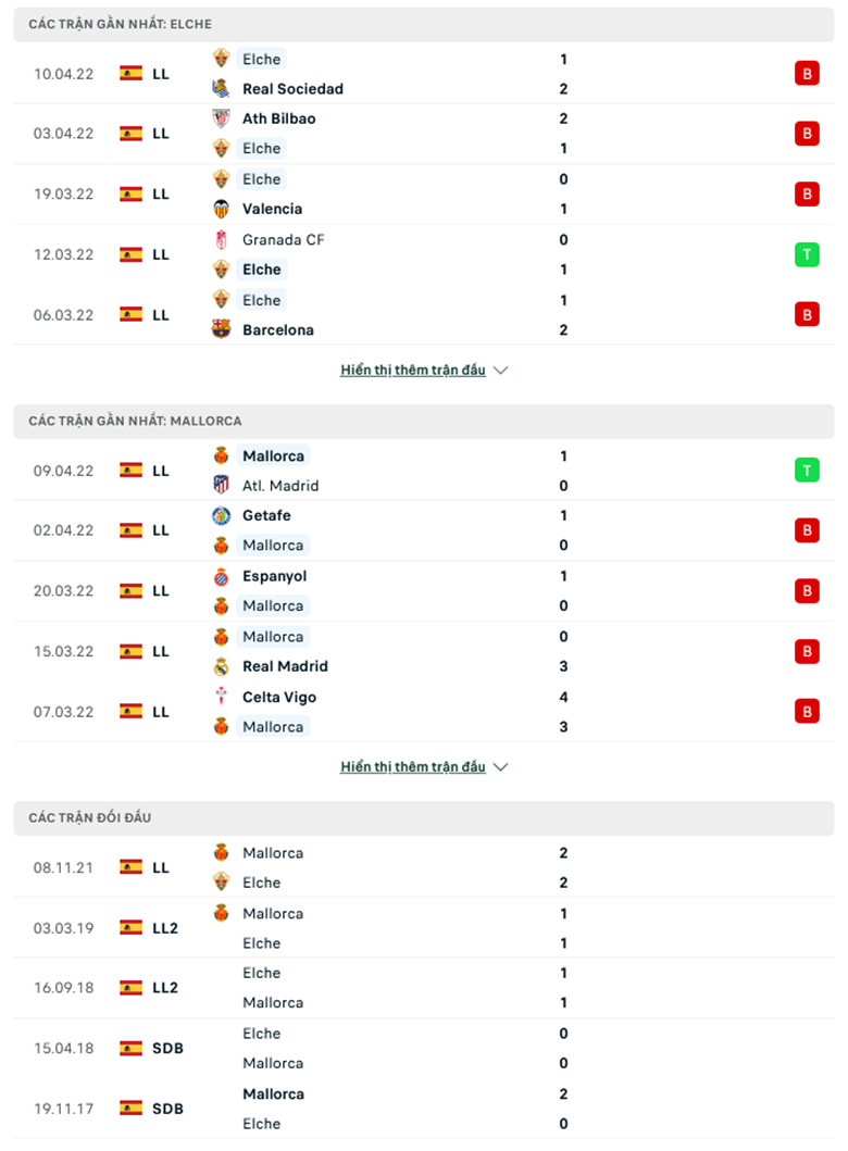 Nhận định, dự đoán Elche vs Mallorca, 19h00 ngày 16/4: Sân nhà vẫn hơn - Ảnh 1
