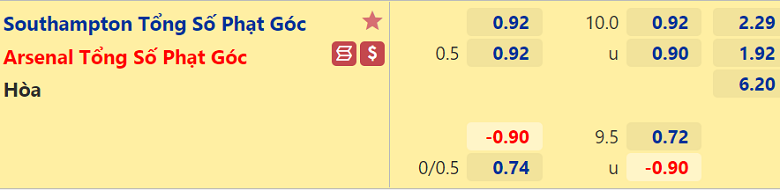 Soi kèo phạt góc Southampton vs Arsenal, 21h00 ngày 16/4 - Ảnh 2