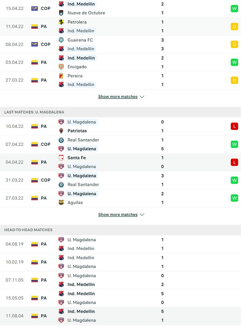 Nhận định, dự đoán Medellin vs Magdalena, 8h15 ngày 18/4: Đi dễ khó về - Ảnh 2