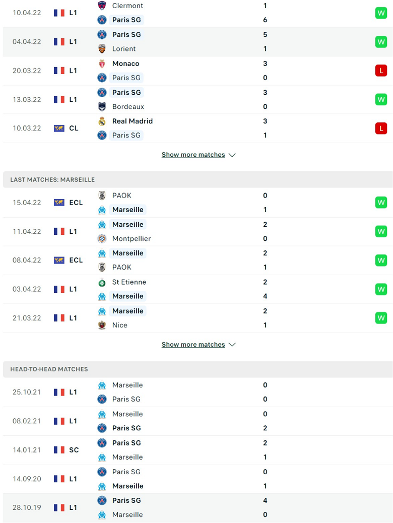 Nhận định, dự đoán PSG vs Marseille, 1h45 ngày 18/4: Vì màu cờ sắc áo - Ảnh 2