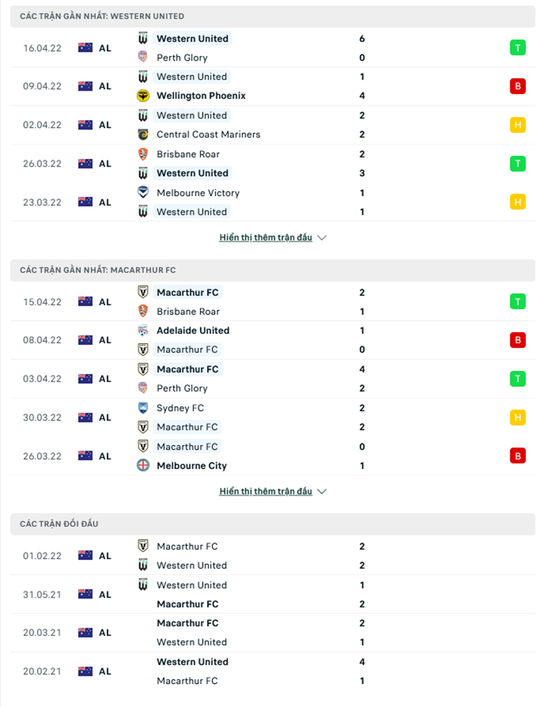 Nhận định, dự đoán Western United vs Macarthur, 14h05 ngày 19/4: Ám ảnh sân khách - Ảnh 1