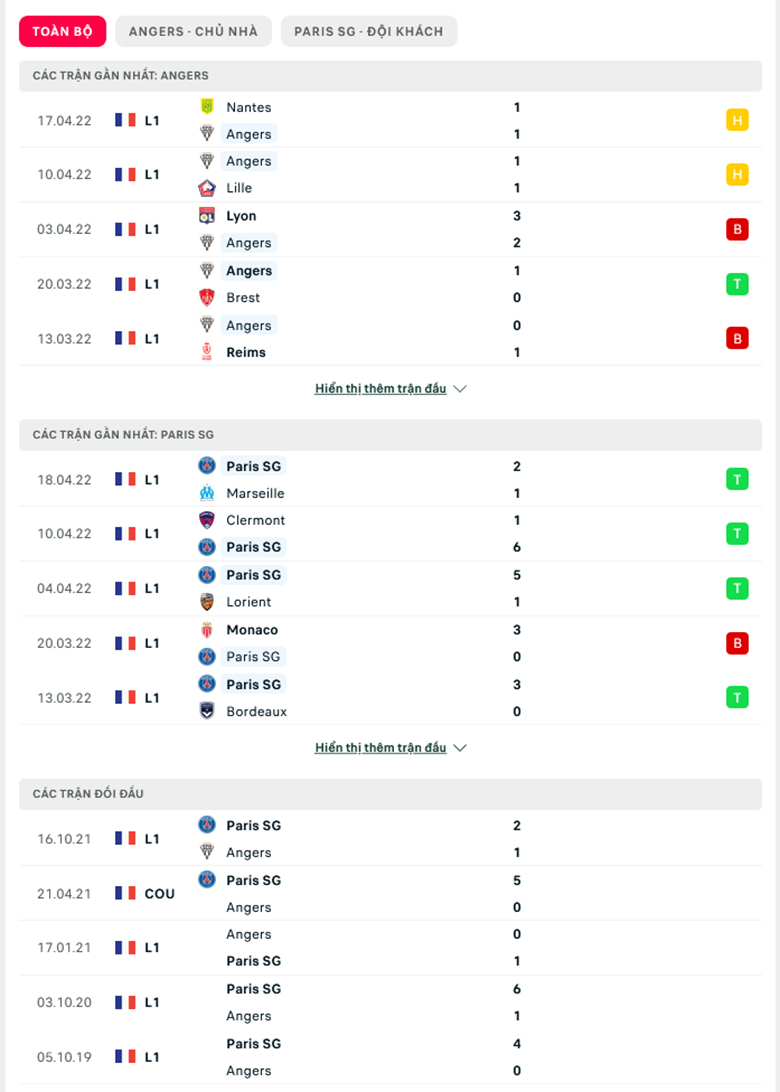 Nhận định, dự đoán Angers vs PSG, 0h00 ngày 21/4: Con mồi quen thuộc - Ảnh 1