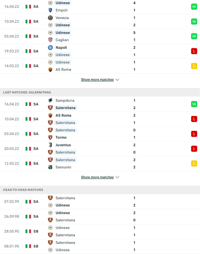 Nhận định, dự đoán Udinese vs Salernitana, 23h45 ngày 20/4: Định mệnh khó cưỡng - Ảnh 2