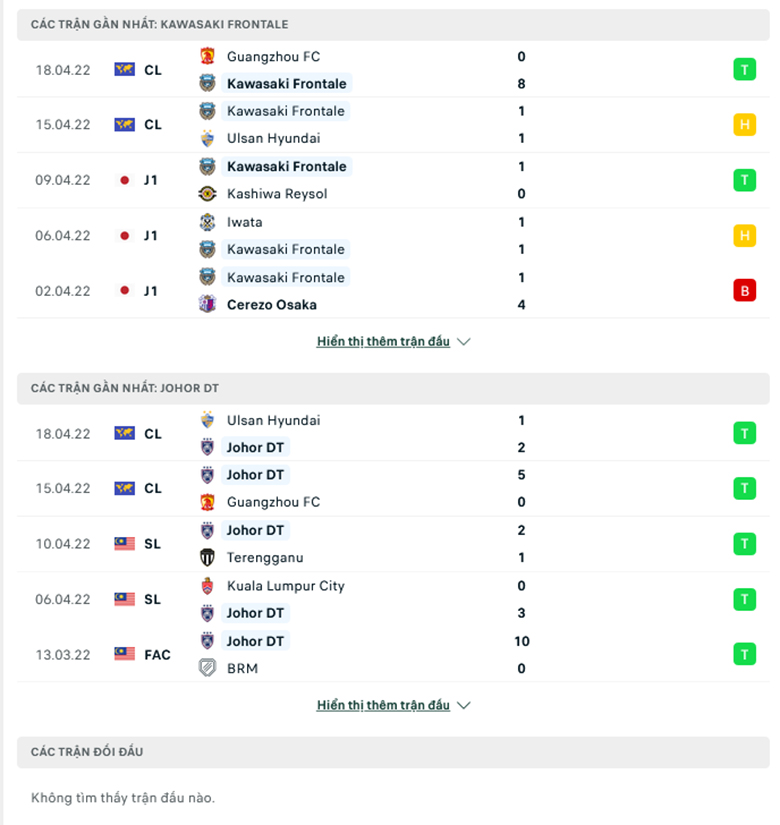 Nhận định, dự đoán Kawasaki Frontale vs Johor Darul Ta’zim, 21h00 ngày 21/4: Khó có địa chấn - Ảnh 1