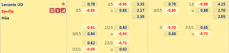 Nhận định, dự đoán Levante vs Sevilla, 0h00 ngày 22/4: Tiếp tục cuộc đua - Ảnh 1