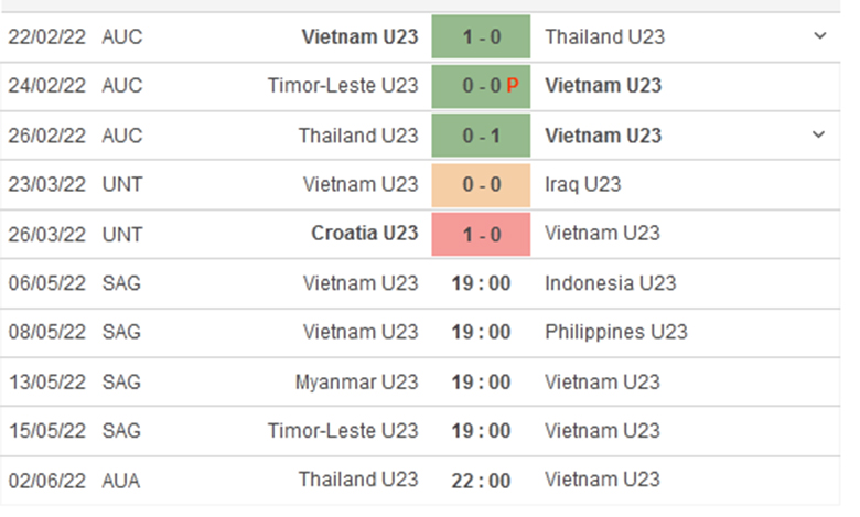 Nhận định, dự đoán U23 Việt Nam vs U20 Hàn Quốc, 19h00 ngày 22/4: Tiếp tục giấu bài - Ảnh 1
