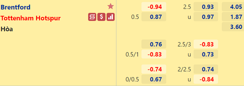 Nhận định, dự đoán Brentford vs Tottenham, 23h30 ngày 23/4: Kẻ ngáng đường - Ảnh 3