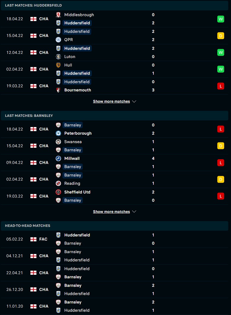 Nhận định, dự đoán Huddersfield vs Barnsley, 01h45 ngày 23/4: Khó có bất ngờ - Ảnh 1