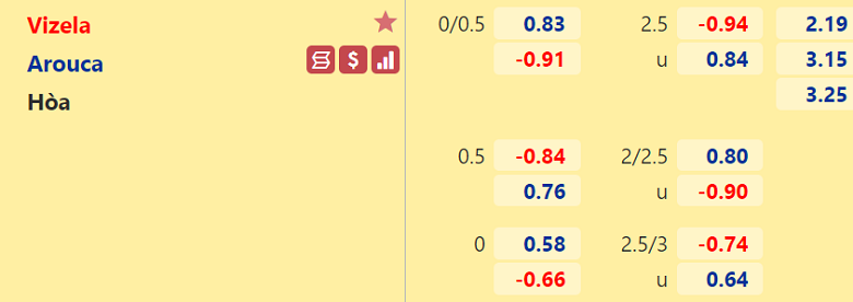 Nhận định, dự đoán Vizela vs Arouca, 02h15 ngày 23/4: Hàng công đáng ngờ - Ảnh 2