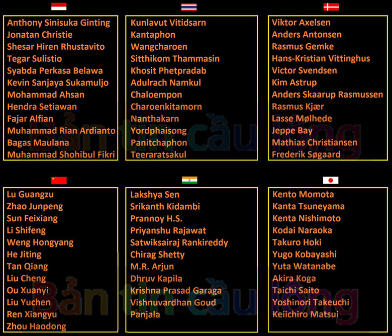 Danh sách các đội tuyển dự giải cầu lông Thomas Cup và Uber Cup 2022 - Ảnh 1