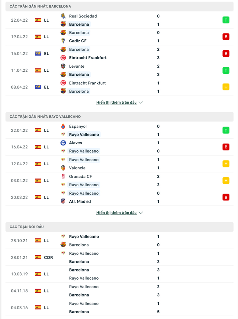 Nhận định, dự đoán Barcelona vs Vallecano, 2h00 ngày 25/4: Đòi nợ thành công - Ảnh 1