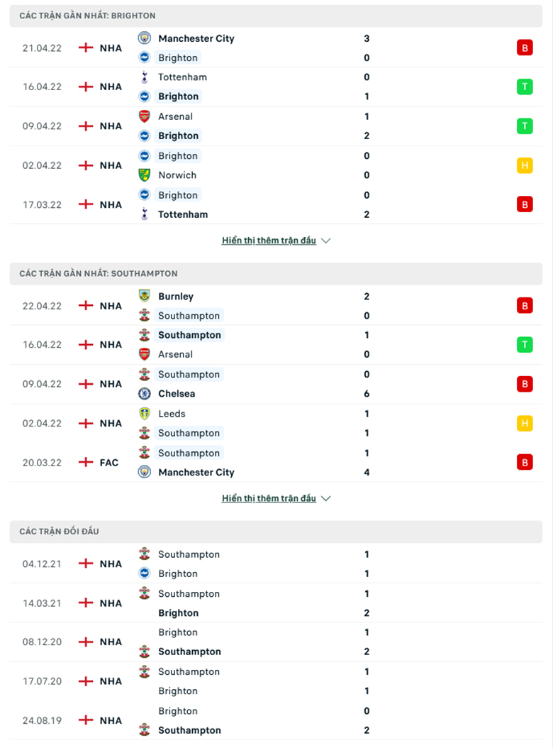 Nhận định, dự đoán Brighton vs Southampton, 20h00 ngày 24/4: Chủ nhà gặp khó - Ảnh 1