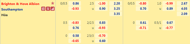 Nhận định, dự đoán Brighton vs Southampton, 20h00 ngày 24/4: Chủ nhà gặp khó - Ảnh 2