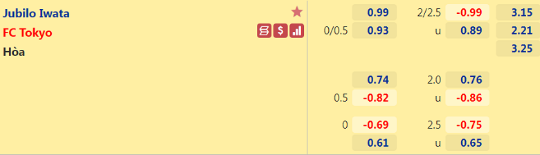 Nhận định, dự đoán Jubilo Iwata vs Tokyo, 13h00 ngày 23/4: Phần thưởng cho kẻ lì lợm hơn - Ảnh 3