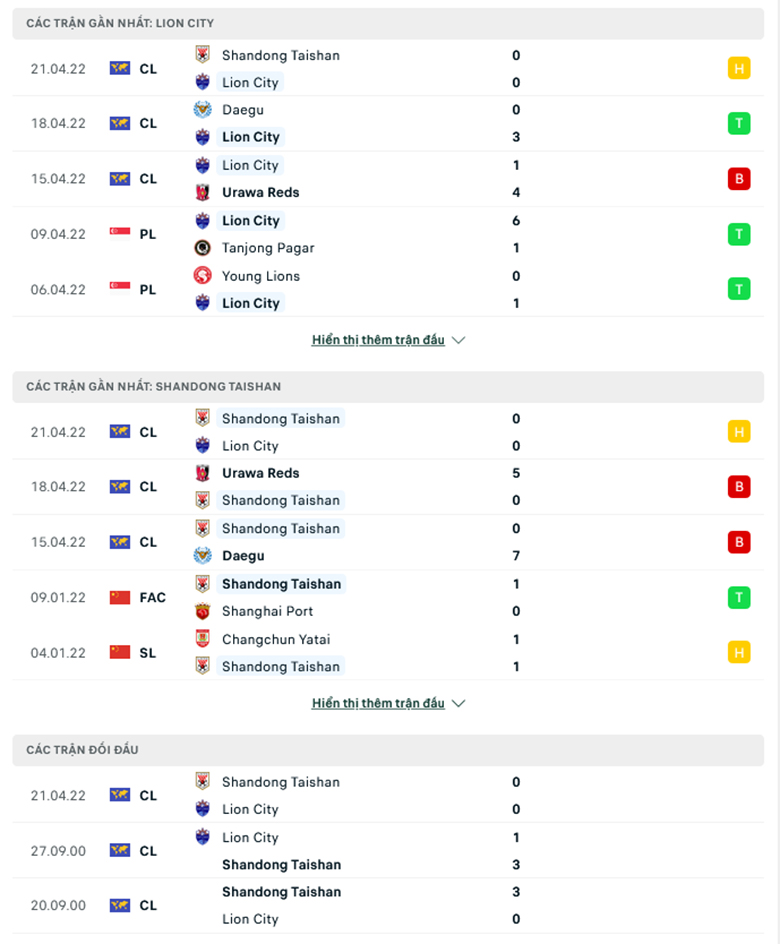 Nhận định, dự đoán Lion City Sailors vs Shandong Taishan, 21h00 ngày 24/4: Sửa chữa lỗi lầm - Ảnh 2