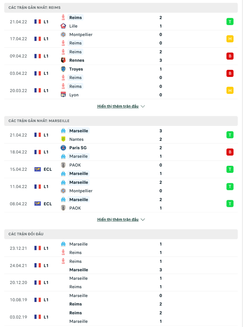 Nhận định, dự đoán Reims vs Marseille, 1h45 ngày 25/4: Dĩ hòa vi quý - Ảnh 1
