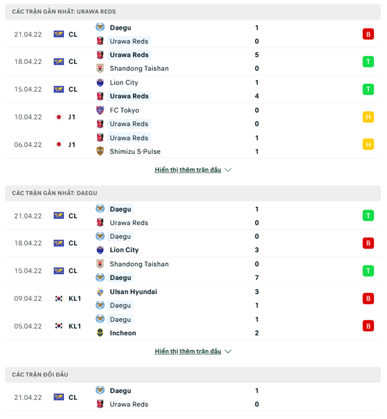 Nhận định, dự đoán Urawa Reds vs Daegu, 18h00 ngày 24/4: Đòi nợ thành công - Ảnh 1