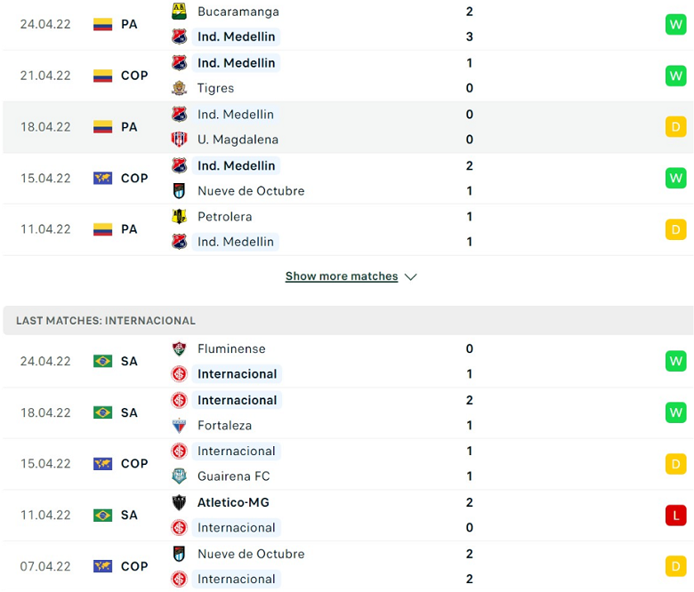 Nhận định, dự đoán Independiente Medellin vs Internacional, 7h30 ngày 27/4: Đi dễ khó về - Ảnh 2