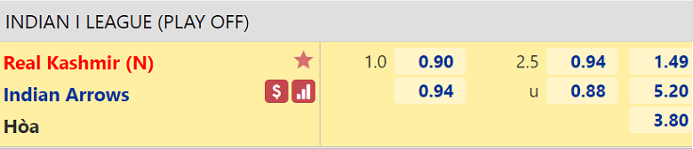Nhận định, dự đoán Real Kashmir vs Indian Arrows, 16h30 ngày 25/4: Cửa trên đáng ngờ - Ảnh 3