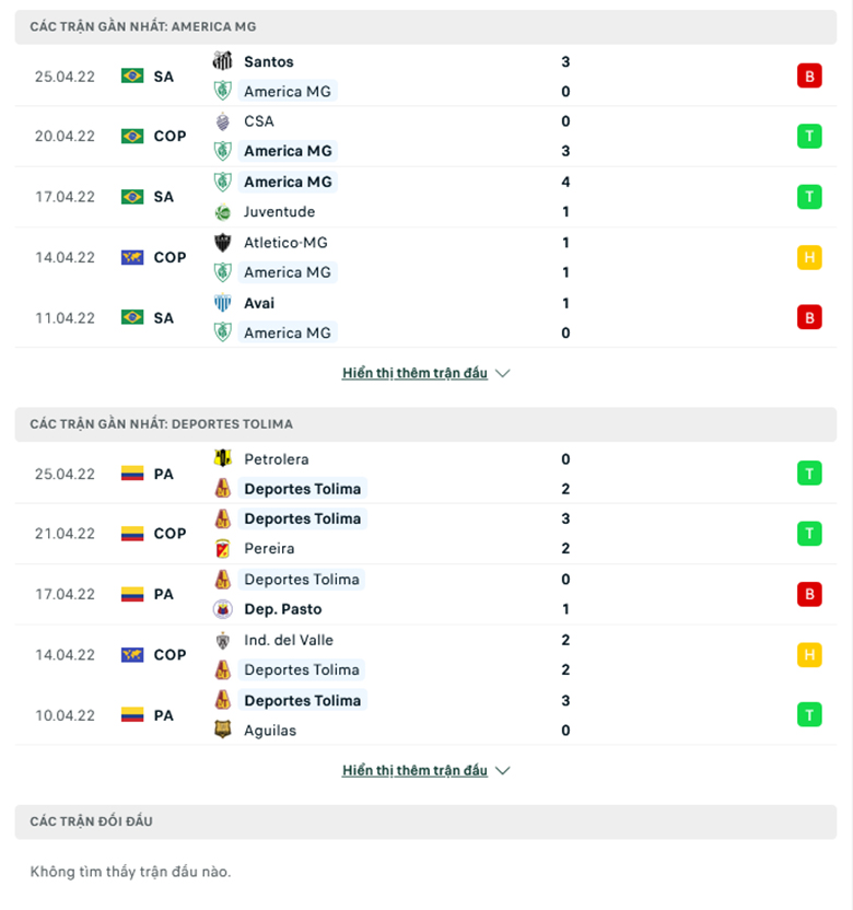 Nhận định, dự đoán América Mineiro vs Deportes Tolima, 5h00 ngày 28/4: Ba điểm bắt buộc - Ảnh 1