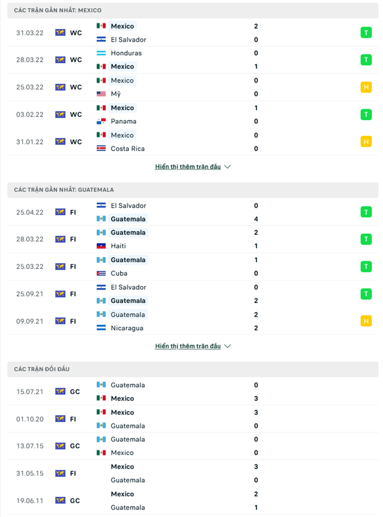 Nhận định, dự đoán Mexico vs Guatemala, 7h30 ngày 28/4: Khó tạo cách biệt - Ảnh 1