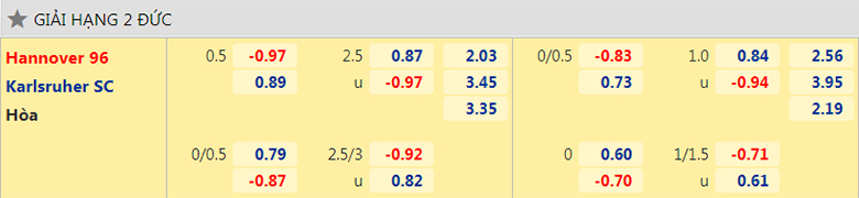 Nhận định, dự đoán Hannover vs Karlsruhe, 23h30 ngày 29/4: Khó có 3 điểm - Ảnh 1