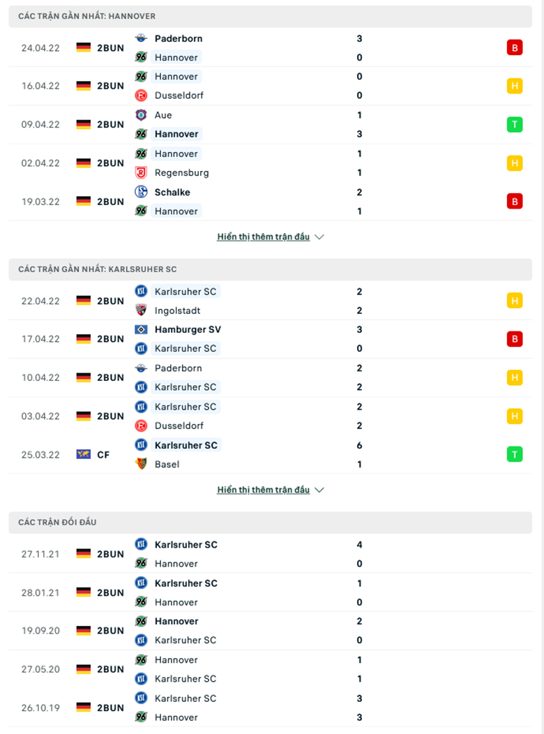 Nhận định, dự đoán Hannover vs Karlsruhe, 23h30 ngày 29/4: Khó có 3 điểm - Ảnh 3