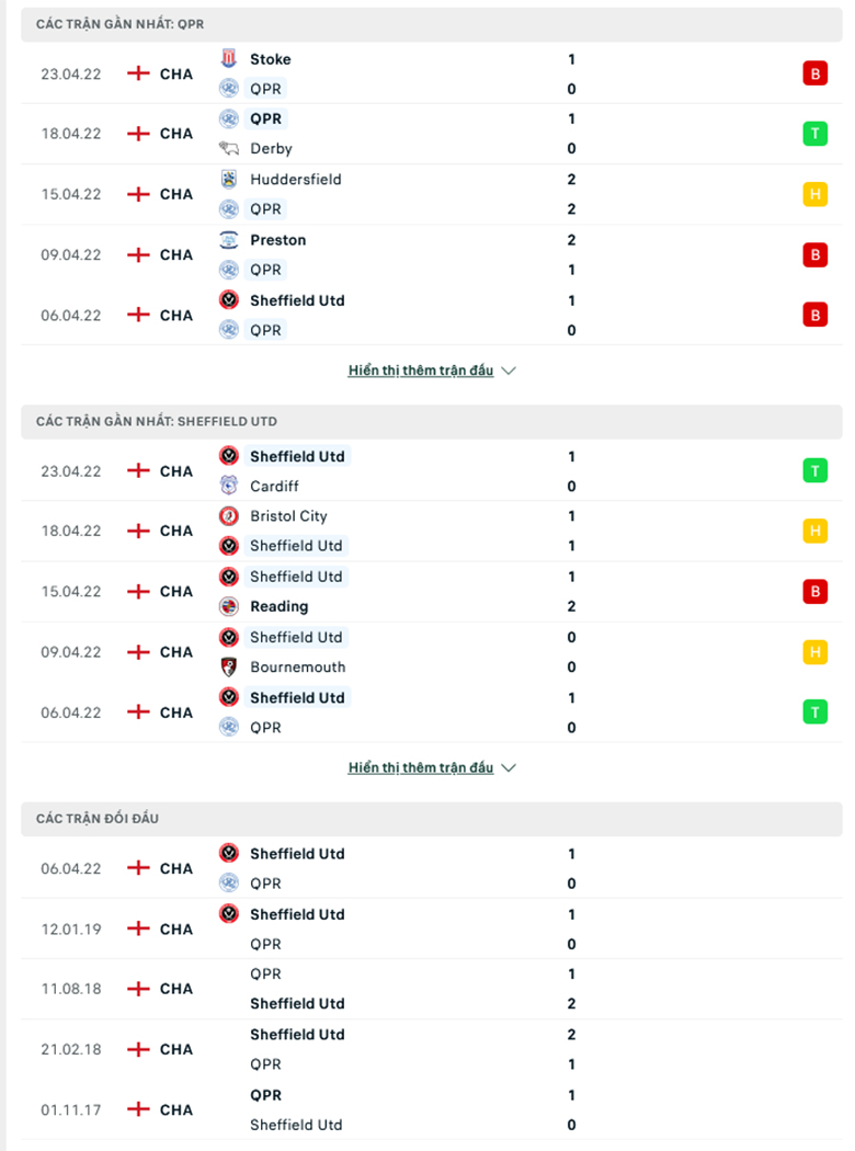 Nhận định, dự đoán QPR vs Sheffield United, 1h45 ngày 30/4: Củng cố vị trí - Ảnh 1