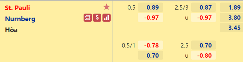 Nhận định, dự đoán St Pauli vs Nurnberg, 23h30 ngày 29/4: Cơ hội đòi nợ - Ảnh 3