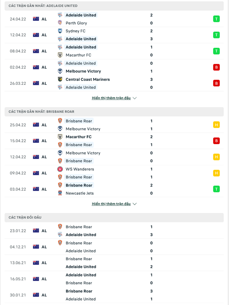Nhận định, dự đoán Adelaide vs Brisbane Roar, 16h45 ngày 30/4: Chủ nhà sáng giá - Ảnh 1