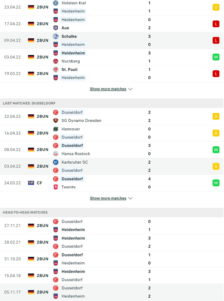 Nhận định, dự đoán Heidenheim vs Dusseldorf, 23h30 ngày 29/4: Nghi ngờ chủ nhà - Ảnh 2