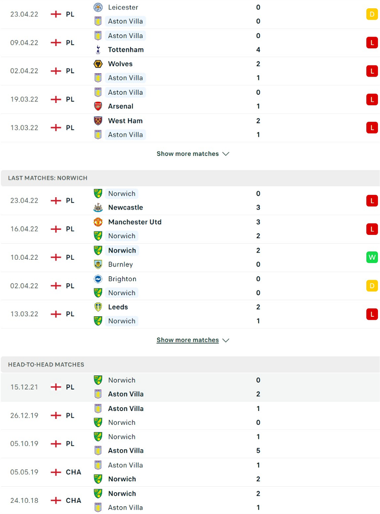 Nhận định, dự đoán Aston Villa vs Norwich, 21h00 ngày 30/4: Đi dễ khó về - Ảnh 2